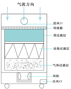 油条视频污版app下载净化原理