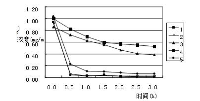 壁挂式空气净化机